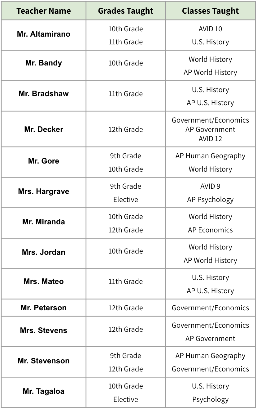 Class schedule by teacher